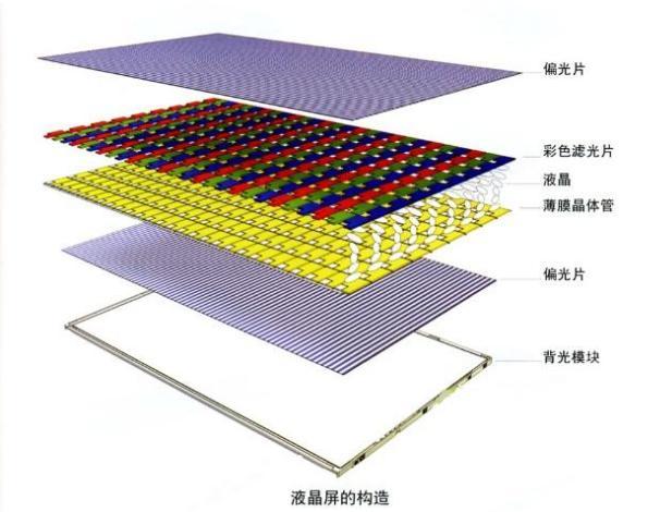 lcd液晶顯示屏背光不亮怎么辦？.jpeg