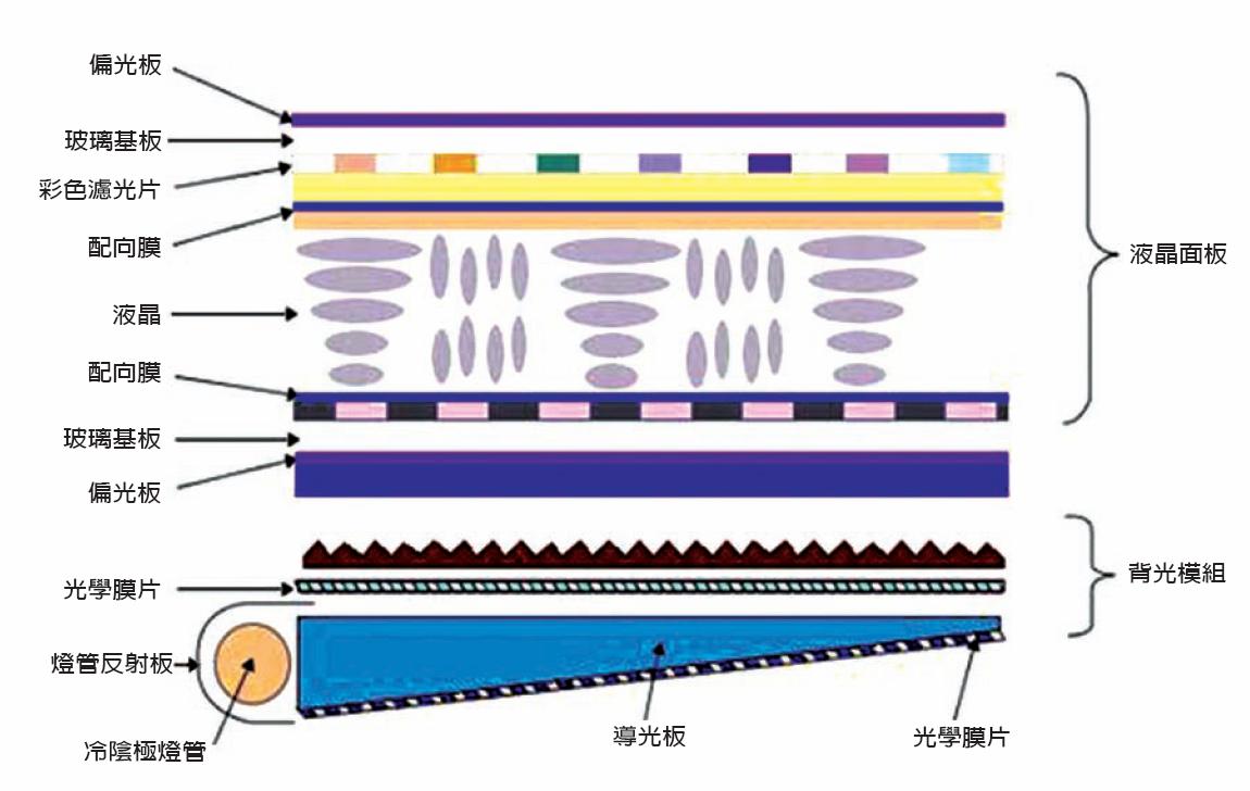 lcd顯示屏是什么材料組成的？【海飛智顯】-lcd顯示屏廠家